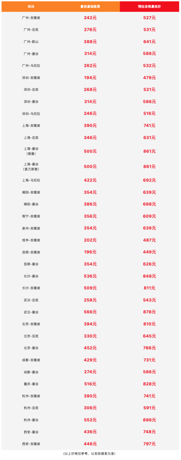 900+飞东南亚！800单程飞马代！有正暑假、跨端午票！亚航 全国多地=马来西亚/泰国/菲律宾机票