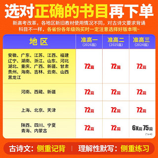 腾远高考高中必背古诗文64篇75篇72篇解题达人2024万唯新高考理解性默写高一高二高三高考古诗文教材必备文言文全解2023高考语文古诗词鉴赏选修必修与语文高中文言文古诗文阅读默写高中必考古诗文默写训