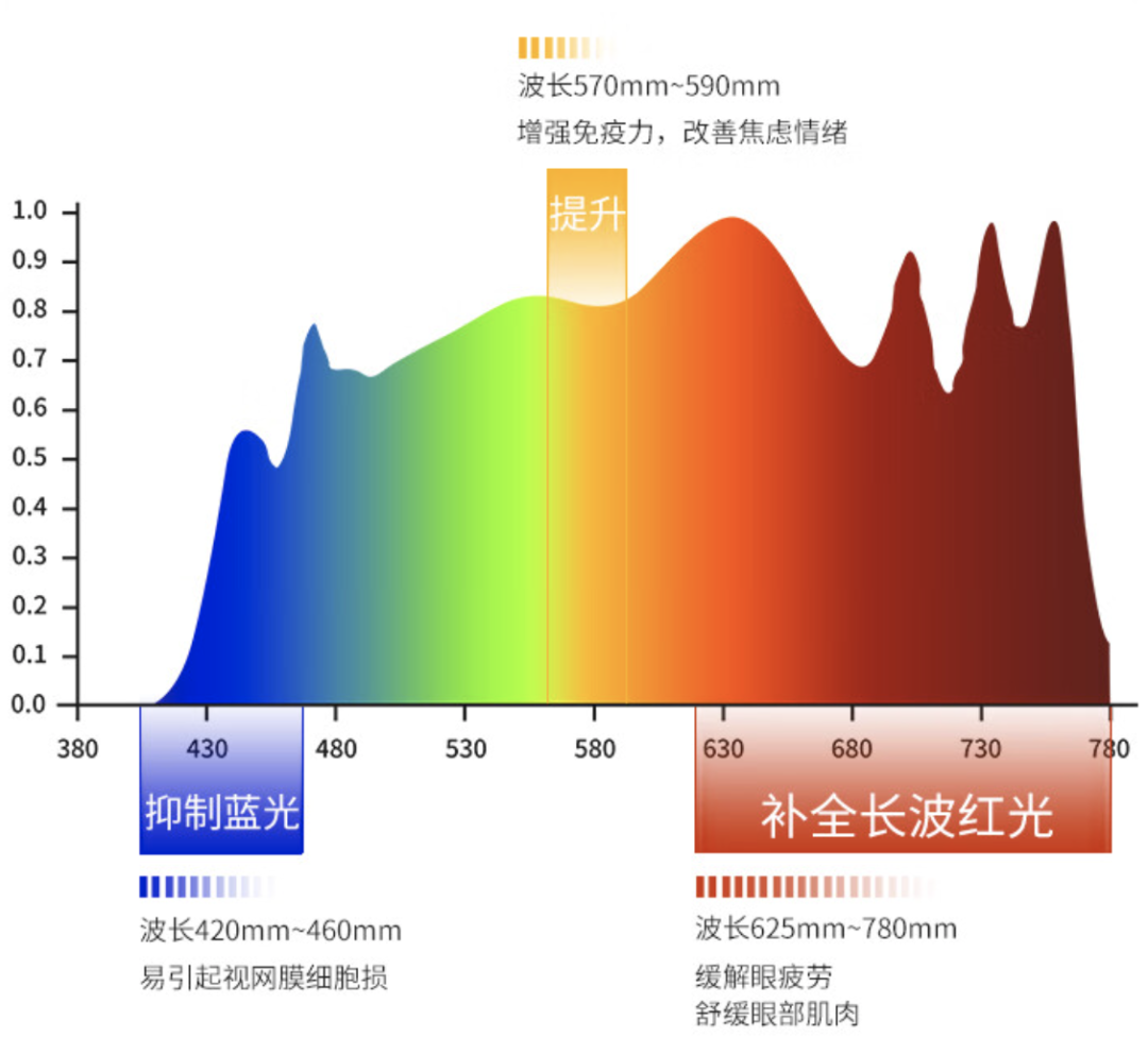 LEEDARSON 立达信 全光谱炯炯大路灯