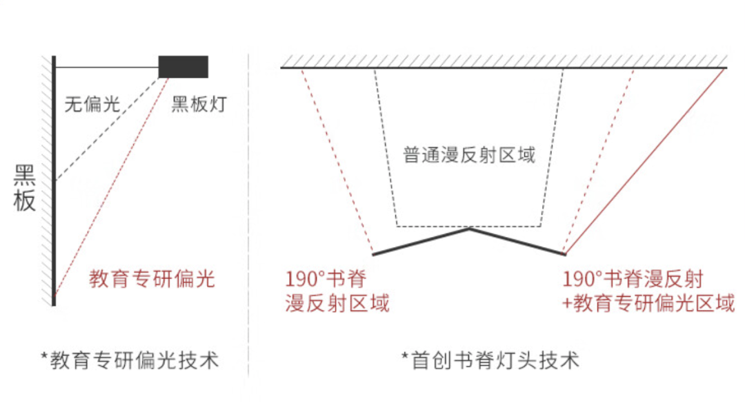 LEEDARSON 立达信 全光谱炯炯大路灯