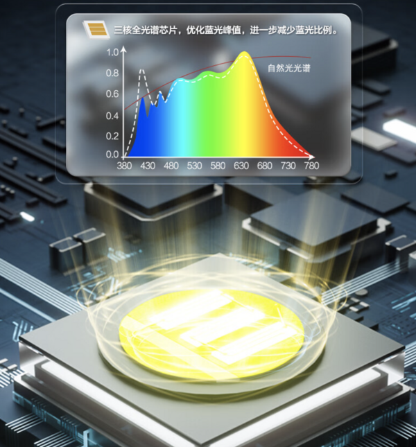 Panasonic 松下 适阅1000 全光谱大路灯