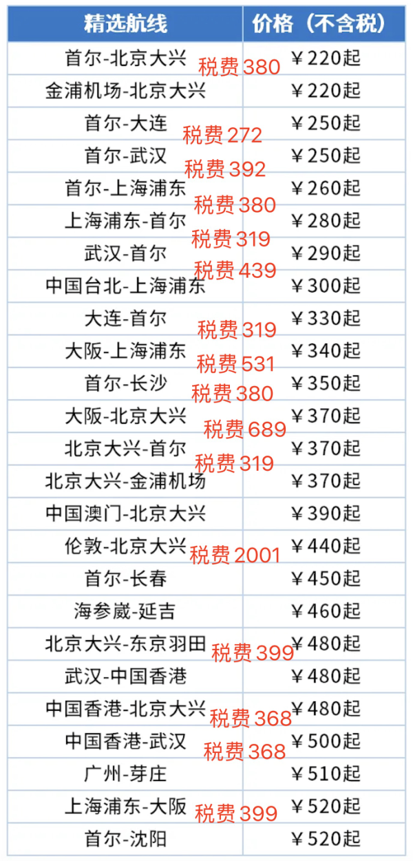 速度领,200元大额机票券!五一可用!南航会员日 重磅回归