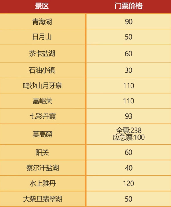 中国十分美，七分在西北？用图来说服你！青甘大环线8天7晚察尔汗盐湖纯玩8人内小团