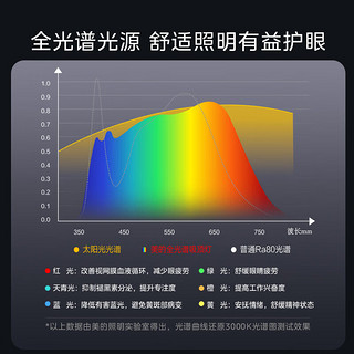 美的（Midea）吸顶灯LED北欧现代装饰灯客厅卧室房间灯具套餐全光谱护眼高显 【环影白智控款】-三室一厅