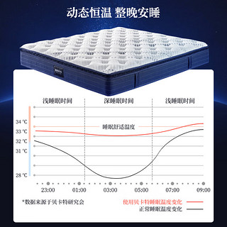 顾家家居乳胶床垫独袋弹簧床垫席梦思M0061 90.DK.M0061-1.5X2.0