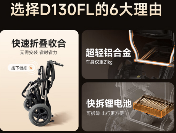 五一推薦的最大理由是1S折疊，方便出行，魚躍電動輪椅鋰電池版D130FL