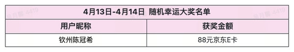 公布中奖名单：每日晚8 限时免单