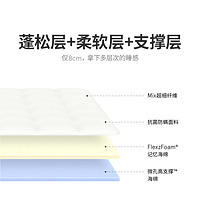 百亿补贴：蓝盒子 薄垫T1Pro记忆棉榻榻米薄床垫宿舍家用折叠