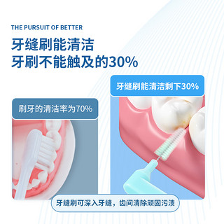 医洁牙缝刷正畸L型牙缝刷超细软毛牙间刷齿间刷矫正牙套防止牙周问题 【长柄1盒装共22支】1.2-1.5MM橙