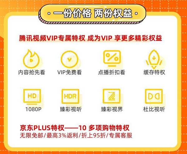 Tencent 腾讯 视频VIP年卡+京东年卡