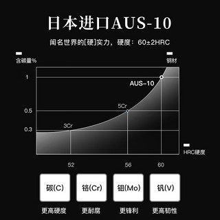 拓（TUOBITUO）凤羽三德刀大马士革钢AUS-10家用切片刀切肉刀牛刀多功能厨房刀具 凤羽三德刀