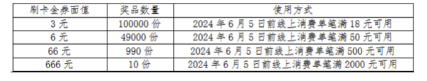 农业银行  5月天天返现达标礼