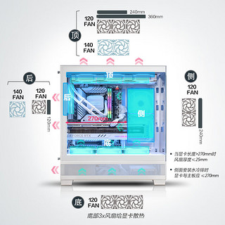 PHANTEKS追风者XT523 View白色海景房钢化玻璃背插ATX主板台式机电脑机箱(侧边ARGB灯条/360水冷位/Type-C)