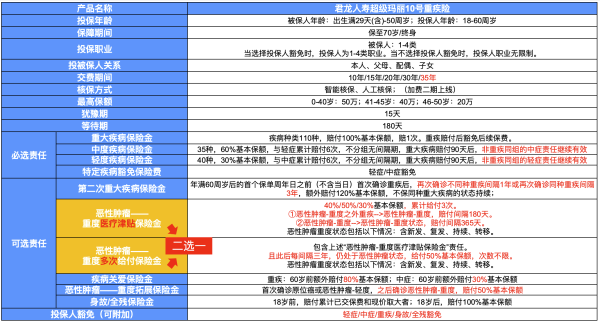 君龙人寿超级玛丽10号重疾险