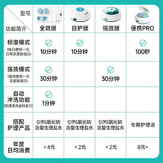 3N强效除蛋白仪角膜塑形镜OK镜rgp清洗器硬镜护理仪 强效版|每周1次|只需生理盐水