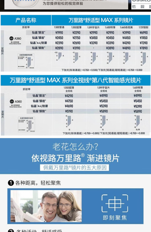 依视路(essilor)眼镜片1.