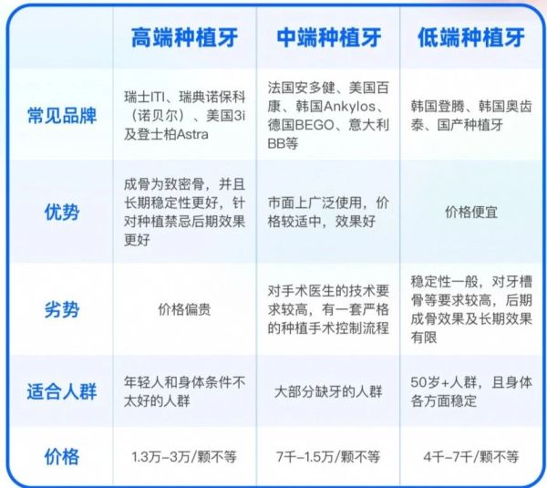 值选：京东健康甄选 瑞士进口ITI 种植体威兰德牙冠（含手术费）