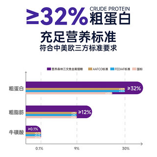 麦富迪猫粮 营养森林超肉粒三文鱼冻干双拼全价全期猫粮 【三文鱼冻干】全期 10kg(2kg*5)