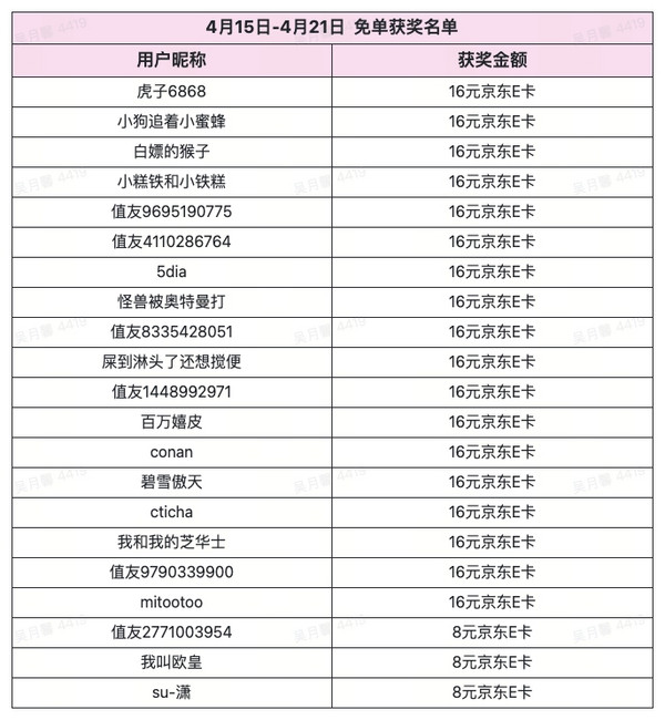 公布中奖名单：每日晚8 限时免单