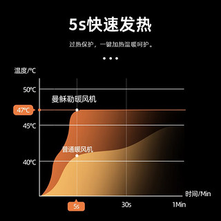 曼稣勒（MANSUL） 德国取暖器电暖器触屏电暖气家用办公室塔式暖风机速热恒温节能立式广角暖被机 恒温节能-象牙白【电子摇头款】