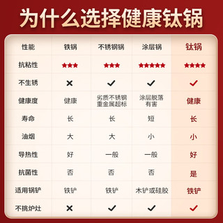 RAZ炒锅不粘锅家用双面有钛锅平底不锈钢炒菜锅带盖电磁炉燃气通用 双面有钛32内径34外径