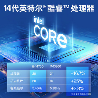 惠普（HP）战66 台式电脑主机（酷睿14代i7-14700 16G 512G+2T）27英寸2K高清显示器 20核商用高性能