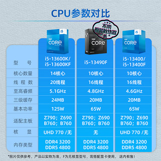 技嘉（GIGABYTE）13代英特尔i5 13600KF/13490F/12600KF搭B760/Z790主板CPU套装 B760M AORUS ELITE D5小雕 i5 13600KF【14核20