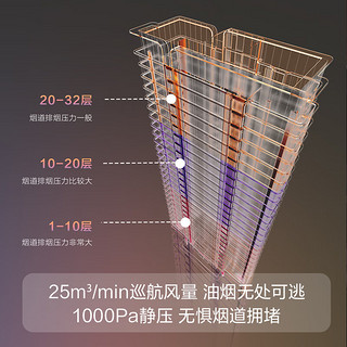 烟灶联动 油烟机灶具套装 欧式25风量变频烟机 5.2kW巨焰灶 F3+THK21B天然气