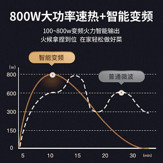 格兰仕变频微波炉 烤箱一体机一级能效23L平板光波炉家用智能菜单好清洁 按键式开门