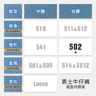 Levi's李维斯24春季502经典男士牛仔裤复古磨白时尚质感有型 中蓝色 32 32