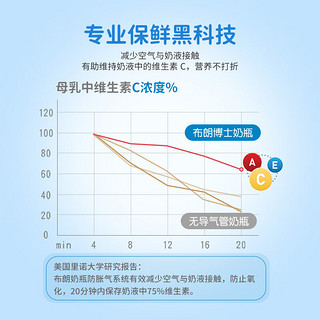 布朗博士奶瓶 玻璃宽口径奶瓶 新生儿奶瓶 防胀气奶瓶 瓶身 经典玻璃 270ml 1-3月 奶嘴