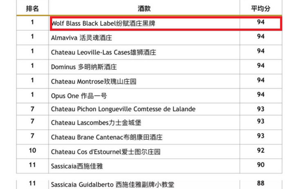 酒商抛货清仓：WOLF BLASS 纷赋 黑牌 40周年纪念版 2012年 干红葡萄酒 750ml 单瓶装