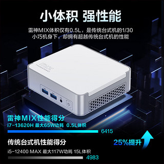ThundeRobot 雷神 MIX 迷你台式机 白色（酷睿i7-13620H、核芯显卡、32GB、1TB SSD）