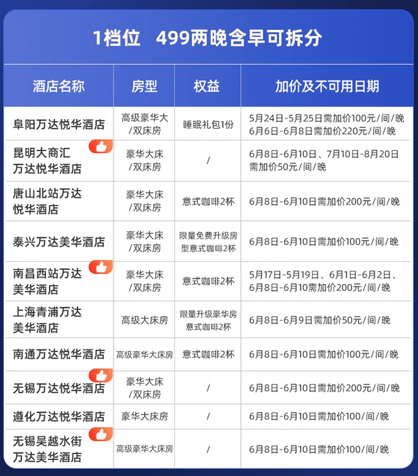 建议重点关注小众目的地，低至249.5元/晚，部分暑期不加价！万达酒店全国32城46店2-3晚通兑套餐（含双早、可拆分用）