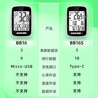 黑鸟黑鸟(Blackbird) BB16s自行车码表公路车GPS智能码表骑行里程表 BB16s(无延长架)