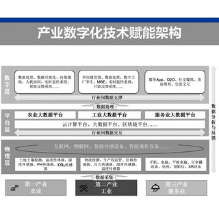 产业数字化：以数字技术加速产业转型增长（人邮普华）