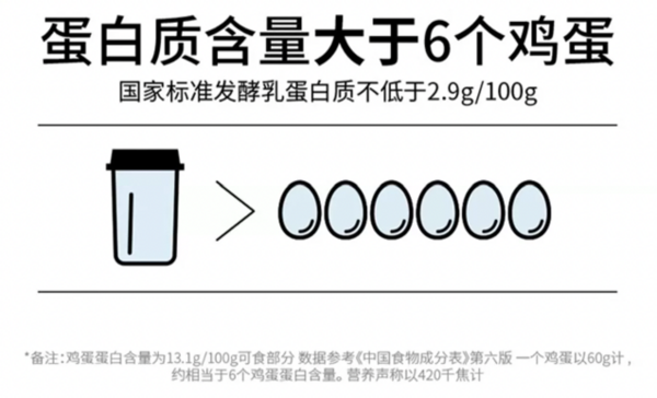 小编精选：酸奶碗脑袋集合！食品君严选的宝藏希腊酸奶，速来拿下！