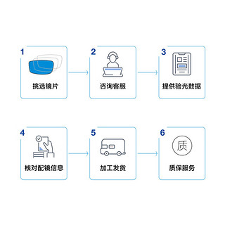 蔡司（ZEISS）佳锐冰蓝高清膜近视眼镜片现片 1.74 -800以上【散光≤200】 冰蓝高清膜-现片1.74