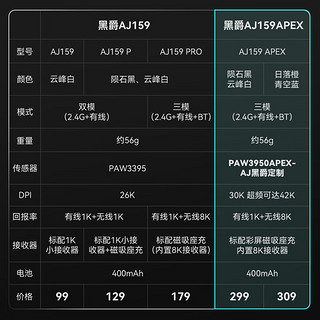 AJAZZ 黑爵 AJ159 APEX 三模鼠标 42000DPI 蓝色