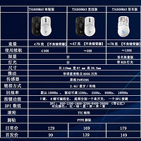 TAIDU 钛度 TSG608MAX无线有线蓝牙轻量化吃鸡LOL3395电竞游戏鼠标