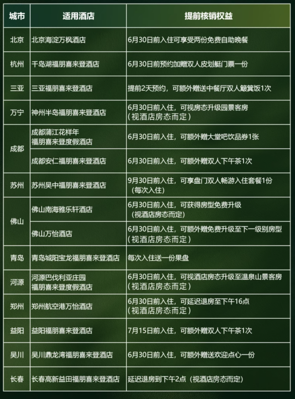 史低、不加价、588元2晚含早可拆分起!大促最被关注的酒店集团!万豪618大促好价清单