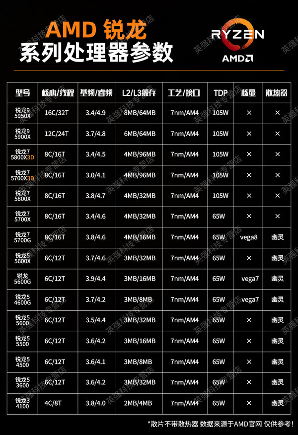 amd a8 7500 参数图片