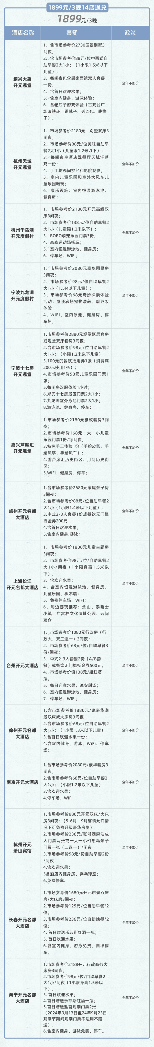 爆款回归，全程不加价的开元，都是高级房型！开元观堂/名都酒店 全国14店3晚通兑套餐（含早餐+丰富礼遇、可拆分用）