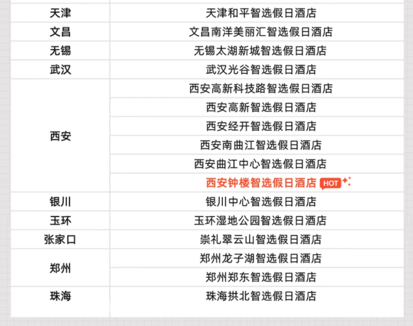 好炸,270+/晚享SNP,大部分全程不加价!洲际集团全国200+智选假日酒店通兑 指定房型2晚套餐(含双早、可拆分用)