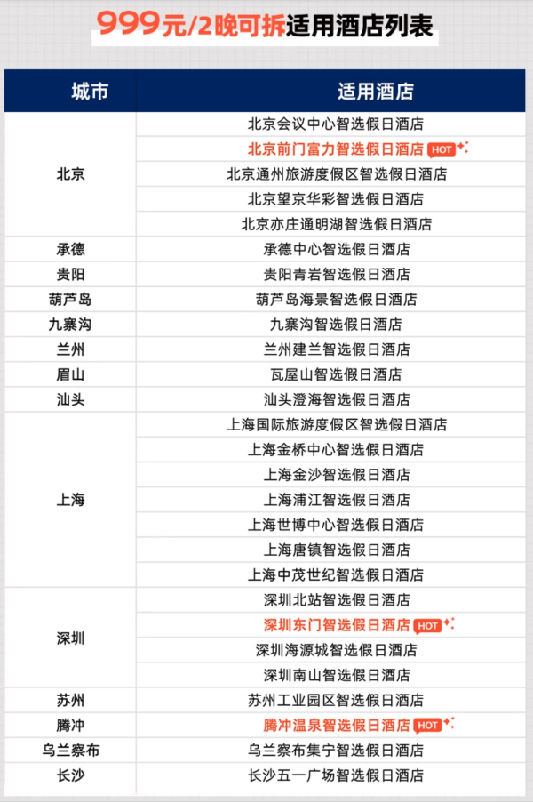 好炸,270+/晚享SNP,大部分全程不加价!洲际集团全国200+智选假日酒店通兑 指定房型2晚套餐(含双早、可拆分用)