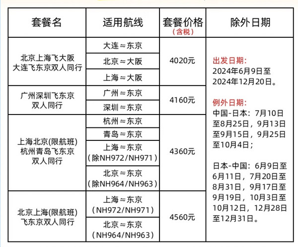 再降价：唯一写含税价的国际机票次卡！暑假部分可用！全日空航空中日线双人/三人往返含税机票卡