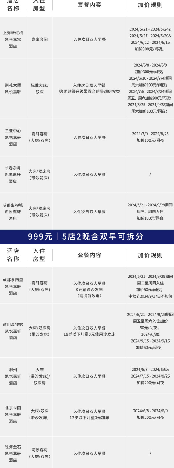 凯悦也有平价款!低至299元/晚起,可拆分!凯悦酒店集团嘉轩嘉寓品牌14店2晚含早可拆分通兑