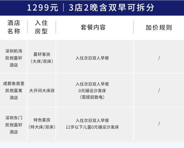 凯悦也有平价款!低至299元/晚起,可拆分!凯悦酒店集团嘉轩嘉寓品牌14店2晚含早可拆分通兑