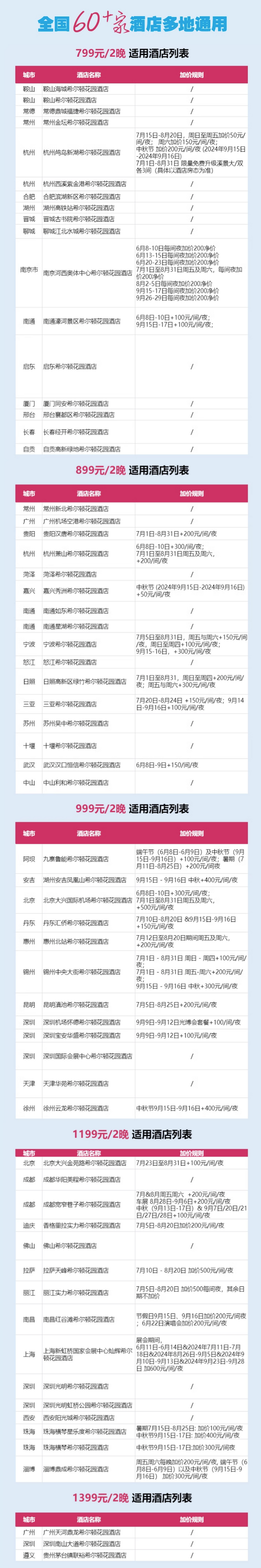 性价比通兑，过半数全程不加价！有云南/江浙沪/拉萨等！有希尔顿花园全国60+门店2晚通兑（可拆分+每日双早）