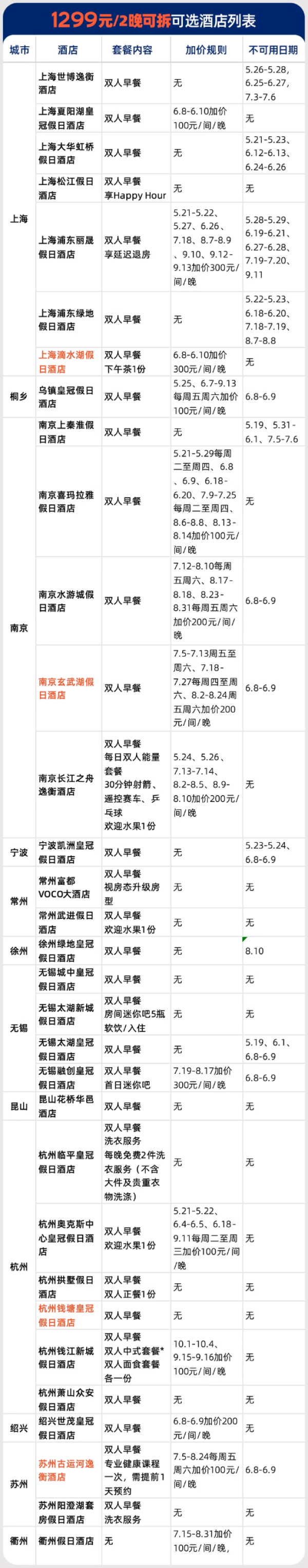 有SNP!部分酒店全程不加价!洲际酒店集团 江浙沪区域50+酒店2晚可拆含双早通兑套餐